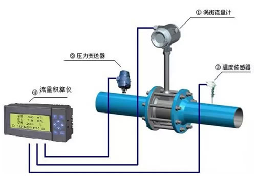 這么多流量計(jì)、這些動(dòng)圖帶你全方位的了解