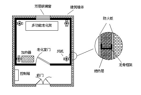 高溫老化房如何設(shè)計(jì)才能確保保溫隔熱效果及溫度均勻？