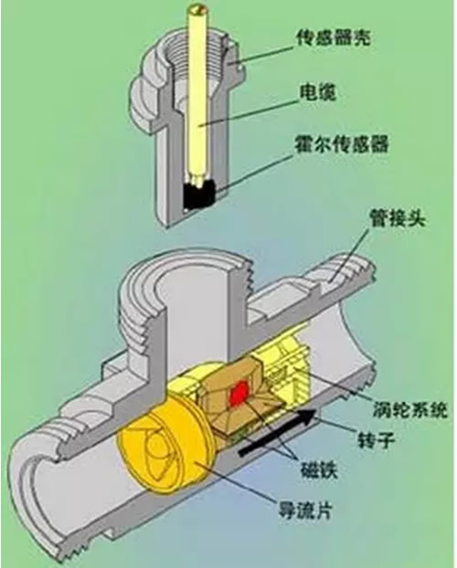 這么多流量計(jì)、這些動(dòng)圖帶你全方位的了解