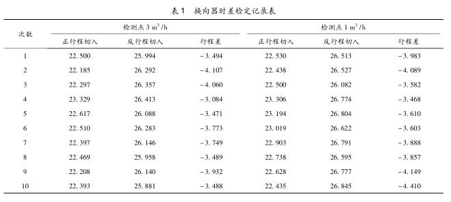 水流量標(biāo)準(zhǔn)裝置若干問題的解決對(duì)策